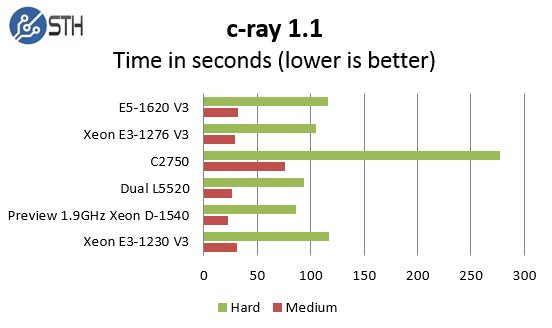 Pre Production Intel Xeon D-1540 c-ray comparison