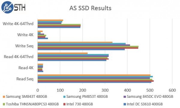 Samsung PM853T 480GB AS SSD Benchmark Comparison