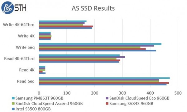 Samsung PM853T 960GB - AS SSD Benchmark Comparison