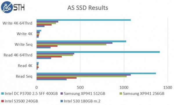 Samsung XP941 256GB - AS SSD Benchmark Comparison