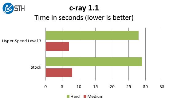 Supermicro Hyper-Speed c-ray 1.1 Benchmark Comparison