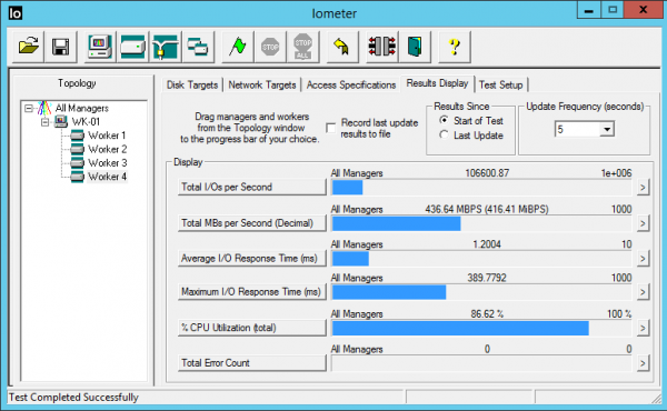 ioDrive Duo RAID 0 stripe - 4k random read