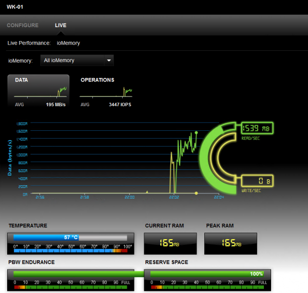 Fusion-io ioDrive2 Duo 1205GB PCIex高速SSD