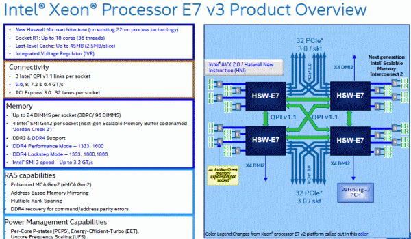 Intel Xeon E7 V3 Run Sure 2