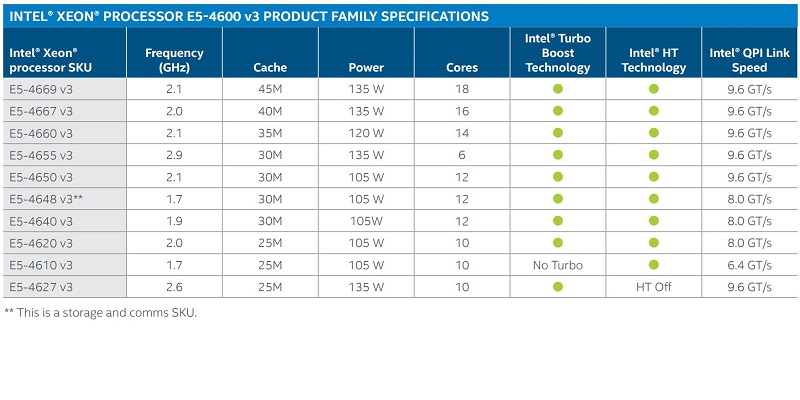 Intel Xeon E5-4600 V3 Family