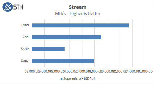 Supermicro X10DRL-i - Stream
