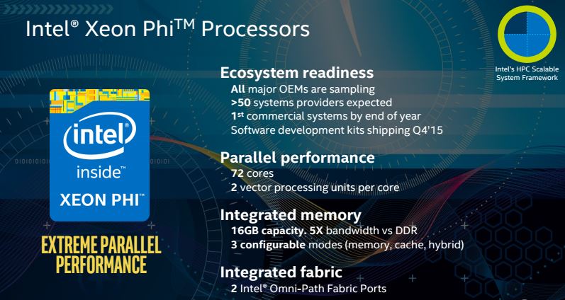 Intel Omni-path ISC15 Xeon Phi