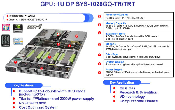 Supermicro GPU/Xeon Phi  SuperServer 1028GQ-TRT Features