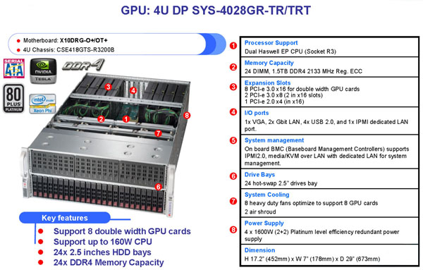 Supermicro GPU/Xeon Phi  SuperServer 4028GR-TRT Features
