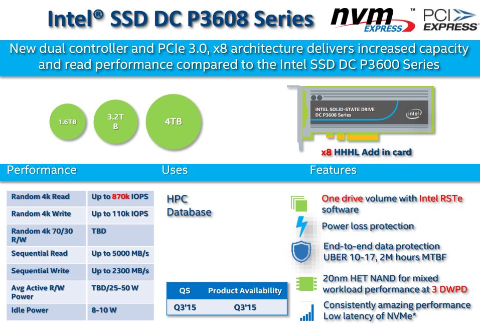 Intel DC P3608 Line-up
