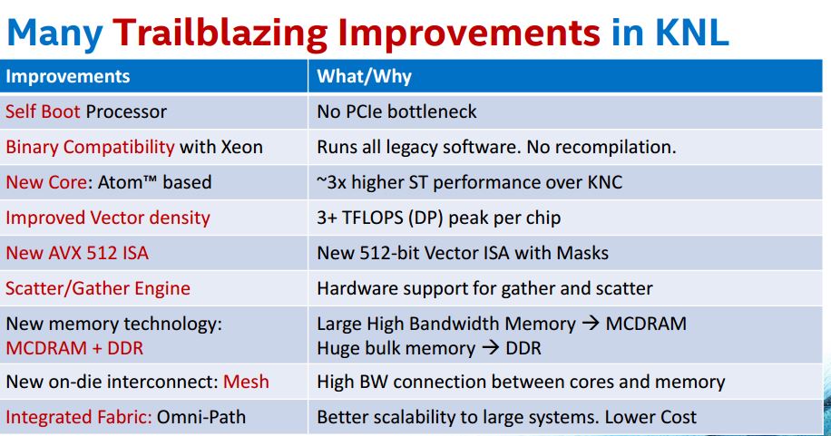Intel Knights Landing - improvements
