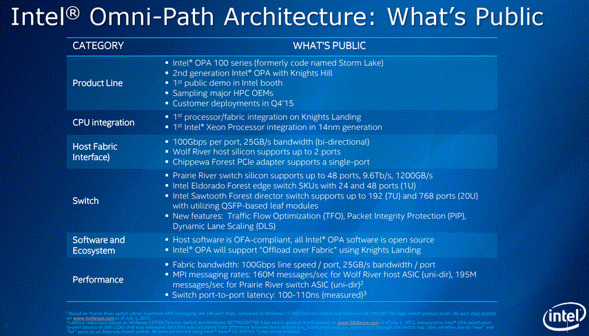 Intel Omni-Path August 2015 - What is public