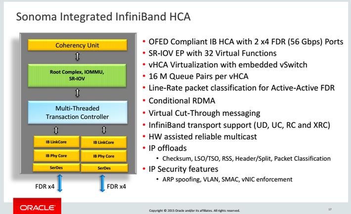 Oracle Sonoma on die Infiniband HCA