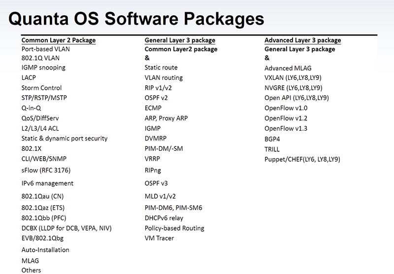 Quanta OS Software Packages Small