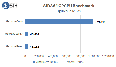Supermicro 1028GQ-TRT AIDA64 GPU Memory Tests