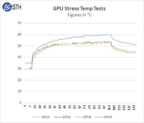 Supermicro 1028GQ-TRT GPU Stress Temp Test