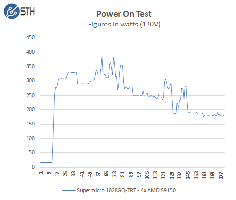 Supermicro 1028GQ-TRT Power On Test