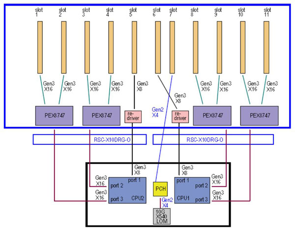 Supermicro 4028GR-TR PCIe Block Diagram
