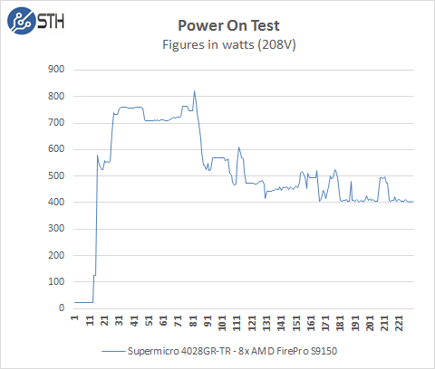 Supermicro 4028GR-TR Power On Test