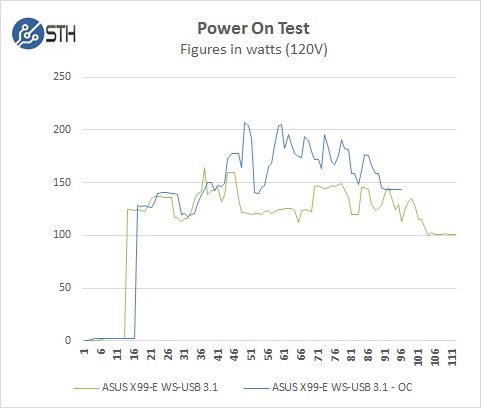 ASUS X99-E WS/USB 3.1 Power On Test