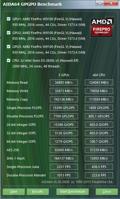 Gigabyte R280-G2O GPU Server - AIDA64 GPGPU Benchmark