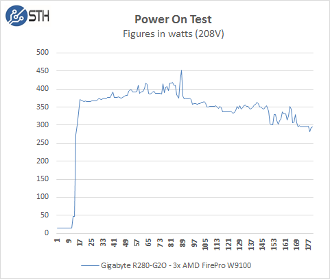 Gigabyte R280-G2O GPU Server - Power On Test