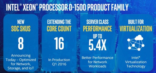 Intel Xeon D 16 Cores in Q1 2016