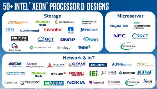 Intel Xeon D design wins