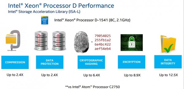 Intel Xeon D storage - ISA-L