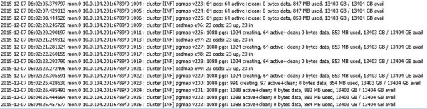 Ceph Pool PG per OSD - created log