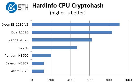 Intel Pentium N3700 - cryptohash benchmarks