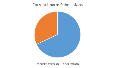 hdparm interim submissions