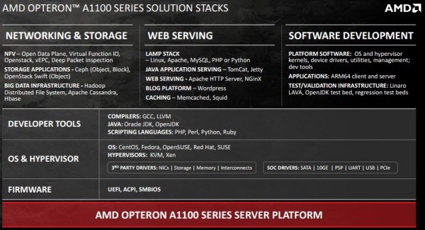 AMD Opteron A1100 series solution stacks