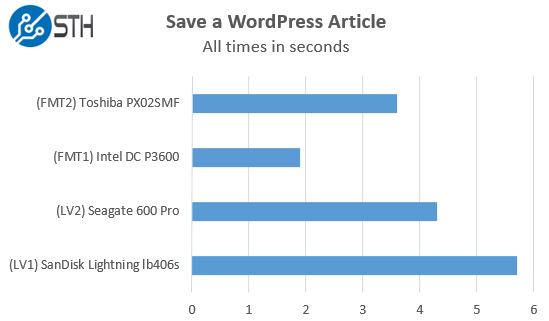 STH WP NVMe SAS SATA - Save a WordPress Article