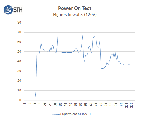 Supermicro X11SAT-F - Power On Test