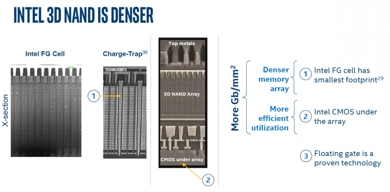 Intel DC P3320 and DC P3520 3D NAND Density