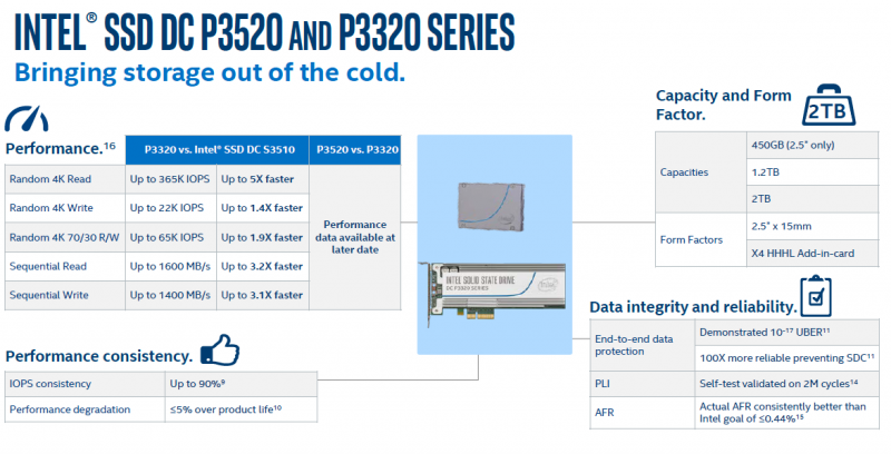 Intel DC P3320 and DC P3520 Initial Performance Claims