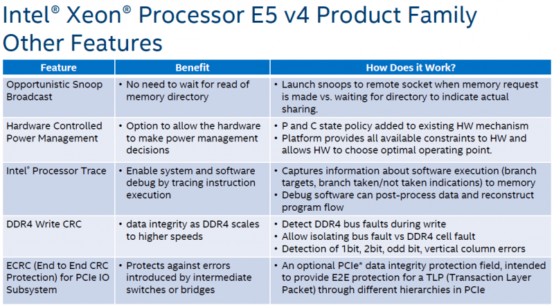 Intel Xeon E5-2600 V4 Additional Features