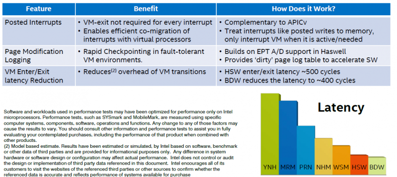 Intel Xeon E5-2600 V4 Broadwell Virtualization Enhancements