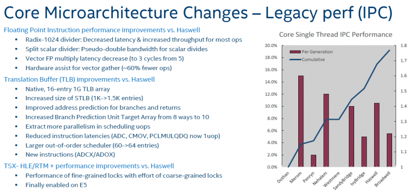 Intel Xeon E5-2600 V4 Core Microarchitecture Changes
