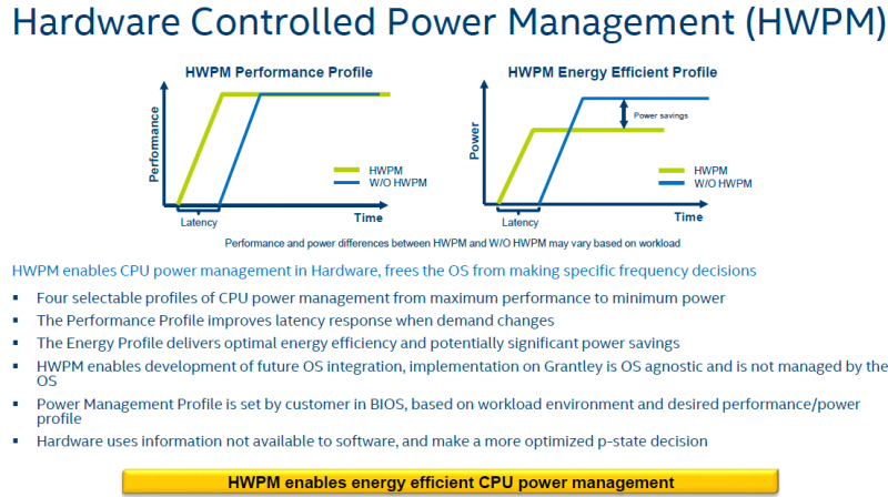 Intel Xeon E5-2600 V4 Hardware Controlled Power Management