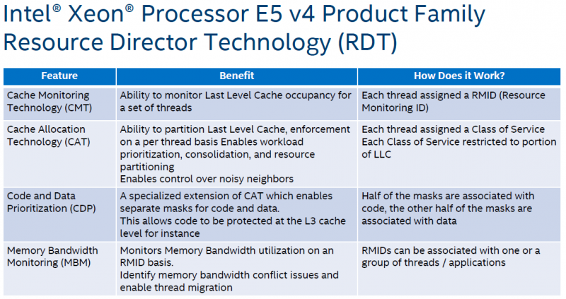 Intel Xeon E5-2600 V4 Resource Director Technology