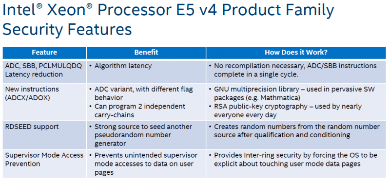 Intel Xeon E5-2600 V4 Security