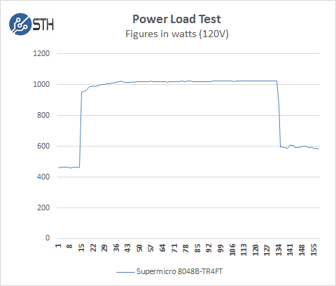 SuperServer 8048B-TR4FT - Power Load Test