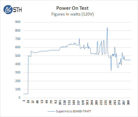 SuperServer 8048B-TR4FT - Power On Test
