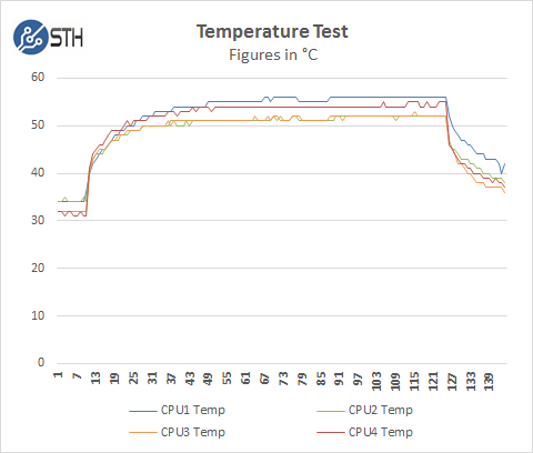 SuperServer 8048B-TR4FT - Temperature Test