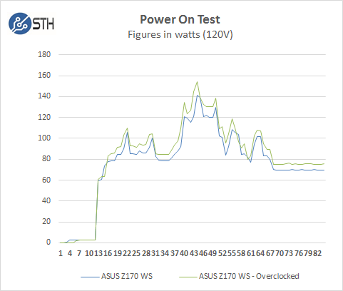 ASUS Z170 WS - Power On Test