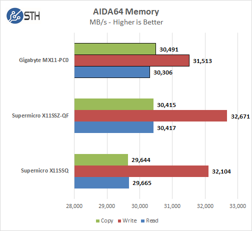 Gigabyte MX11-PC0 - AIDA64 Memory