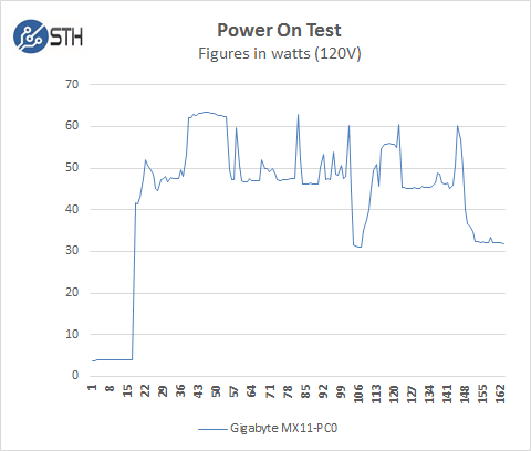 Gigabyte MX11-PC0 - Boot Power Test