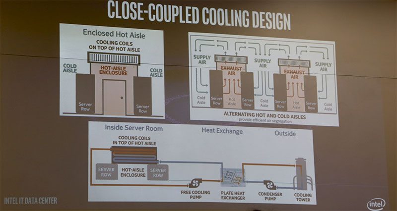 Intel Data Center Heat Exchange Design